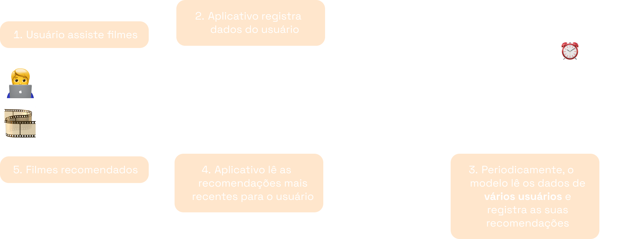 Padrão em batch