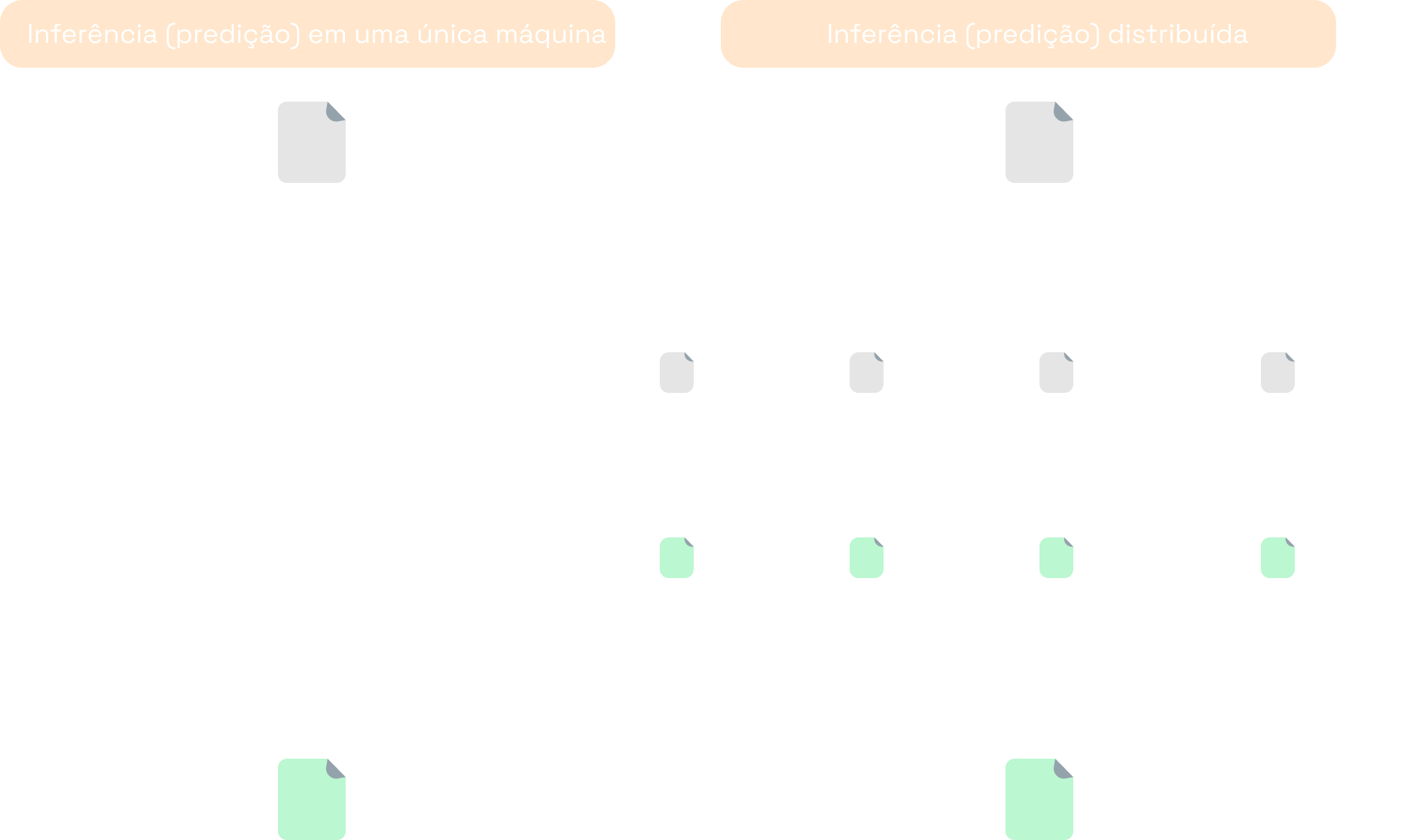 Exemplo de computação distribuída